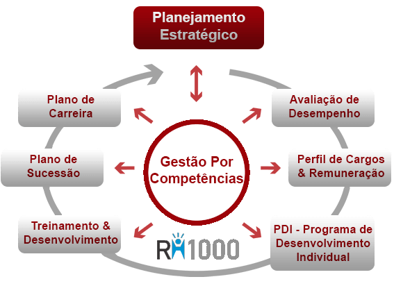 000-GestaoPorCompetecia