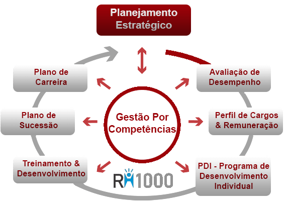 001a-GestaoPorCompetecia