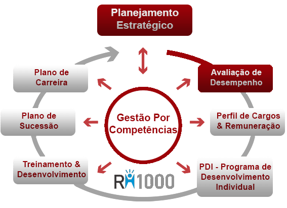 001b-GestaoPorCompetecia