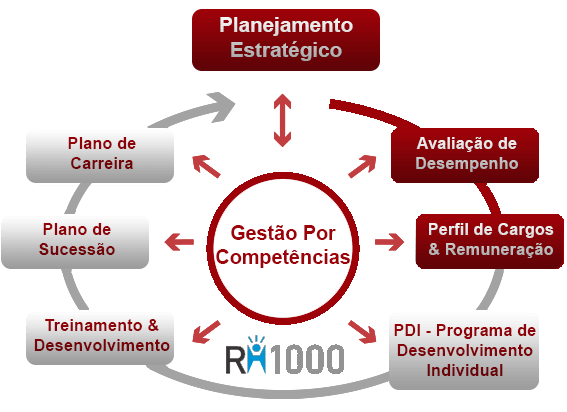 002b-GestaoPorCompetecia