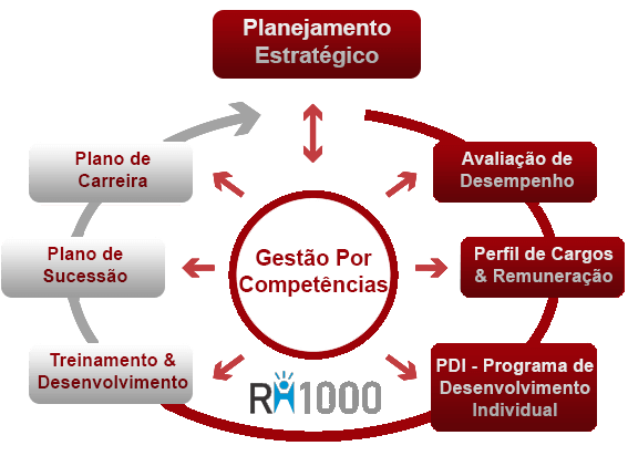 004a-GestaoPorCompetecia