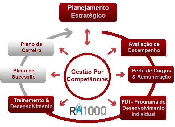 004b-GestaoPorCompetecia