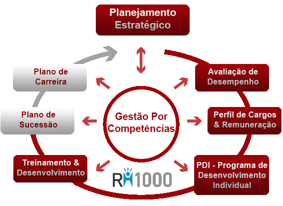 005a-GestaoPorCompetecia