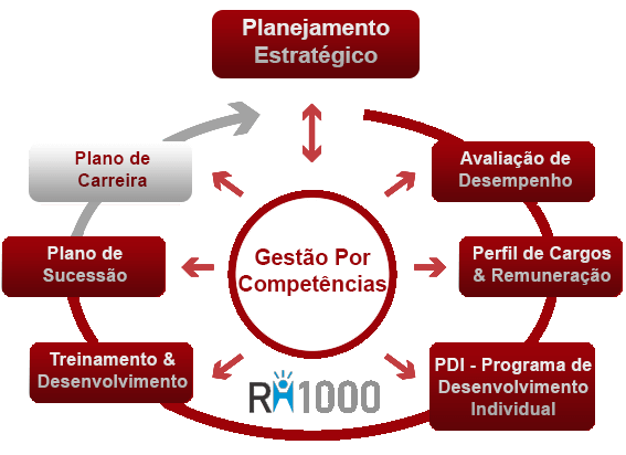 005b-GestaoPorCompetecia