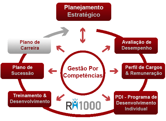006a-GestaoPorCompetecia