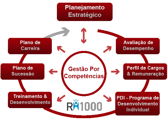 006b-GestaoPorCompetecia