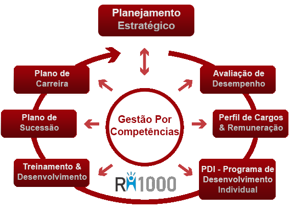007_Final-GestaoPorCompetecia